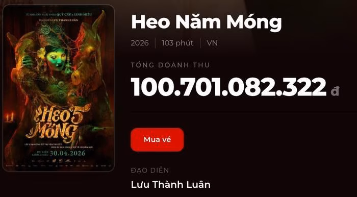 Dự án Heo Năm Móng của đạo diễn Lưu Thành Luân chính thức gia nhập 'câu lạc bộ 100 tỷ'. Nguồn: Box Office